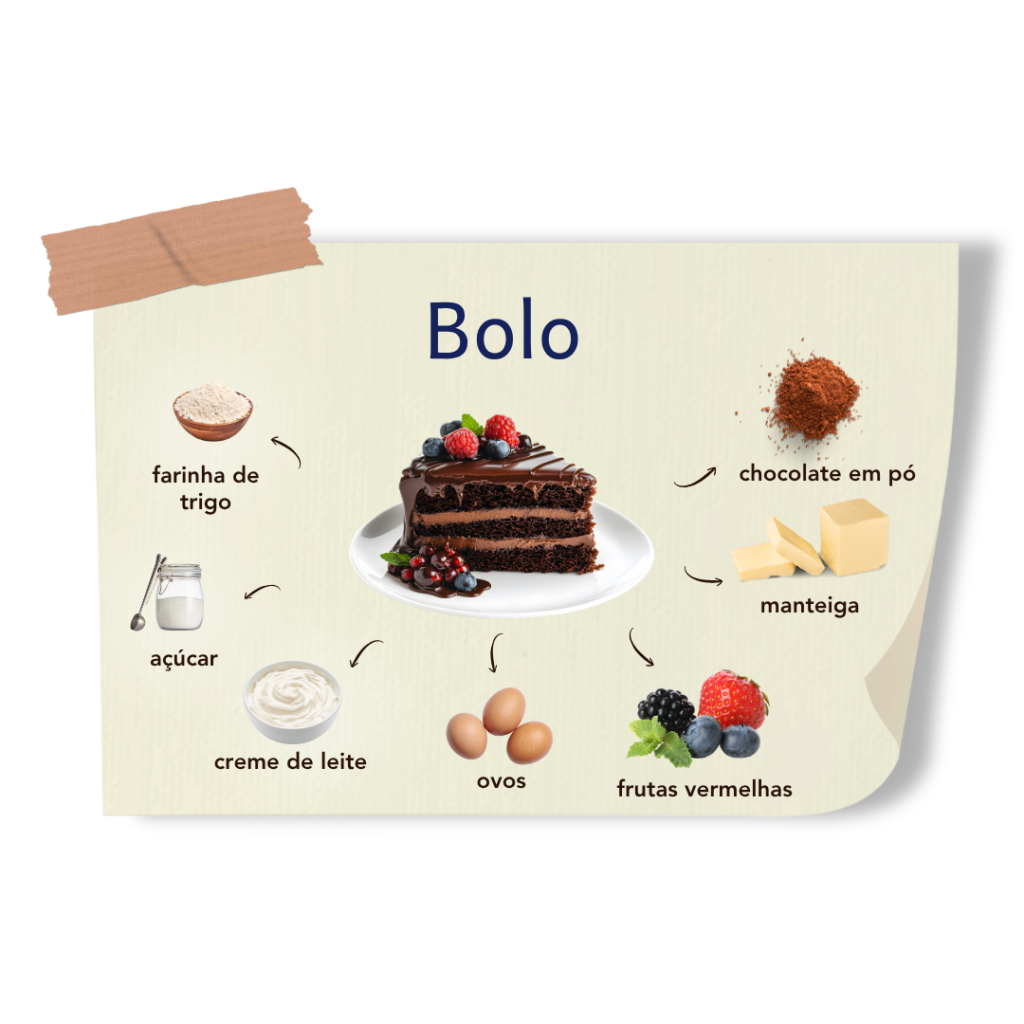 analogia entre ingredientes e produto final para explicar desejo de compra em boutique